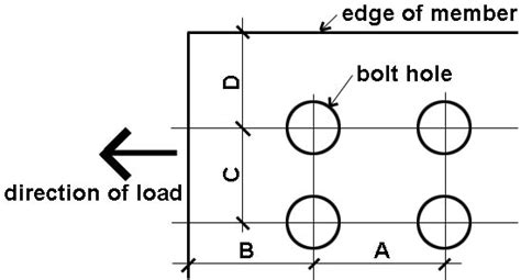 minimum spacing between bolts.